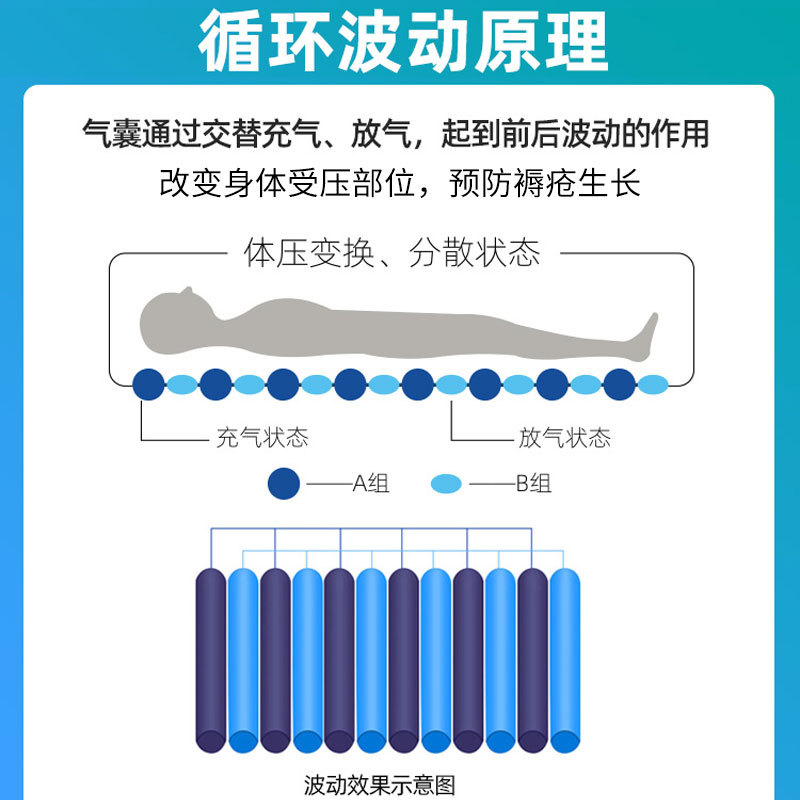 防褥瘡氣床墊哪種好、褥瘡的護理方法？